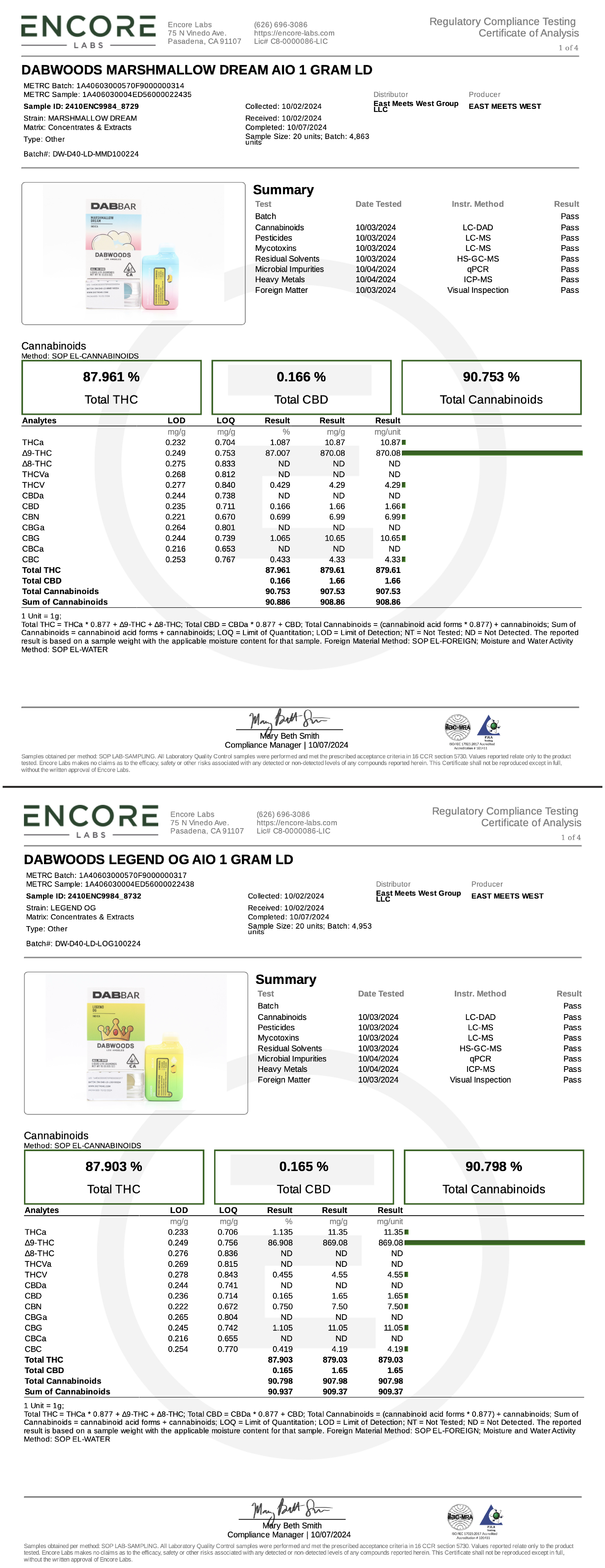 INDICA DAB BAR CERTIFICATE OF ANALYSIS FROM DABWOODS LAB TEST