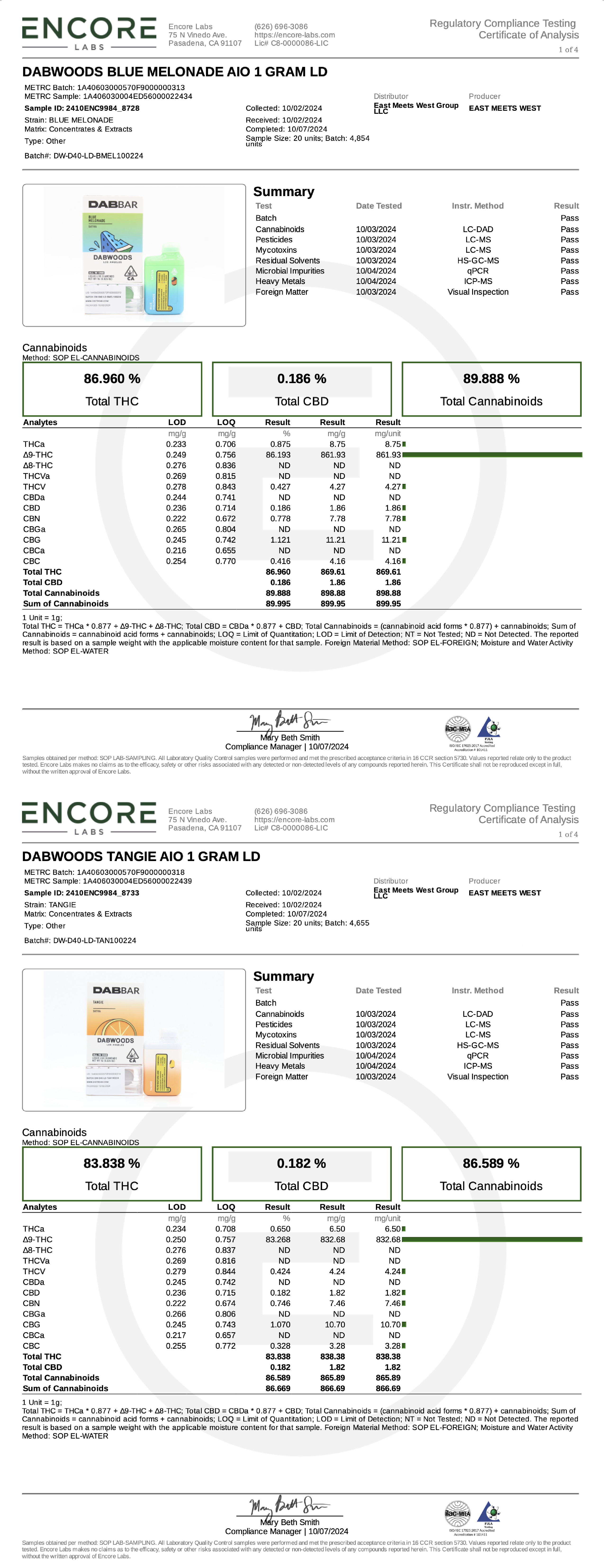 DABWOOD CERTIFICATE OF ANALYSIS